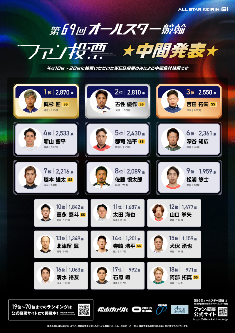 ��69��I�[���X�^�[����&���q�I�[���X�^�[���� �t�@�����[���Ԕ��\